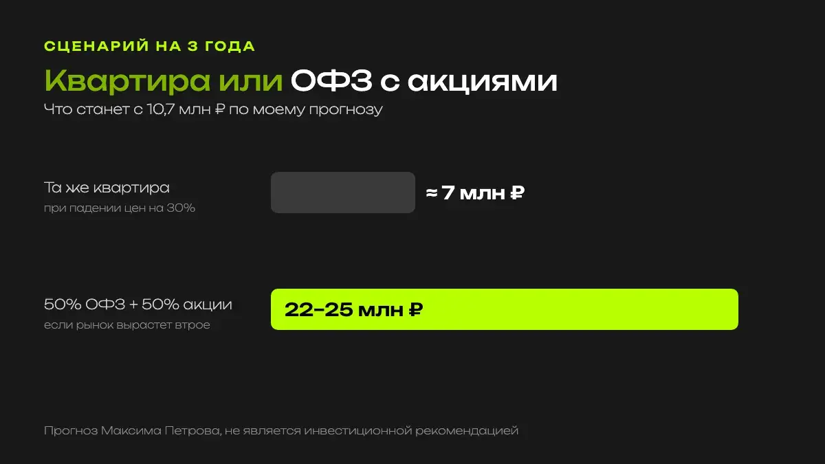 Сценарий на 3 года: квартира около 7 млн рублей против 22–25 млн рублей в портфеле из облигаций и акций
