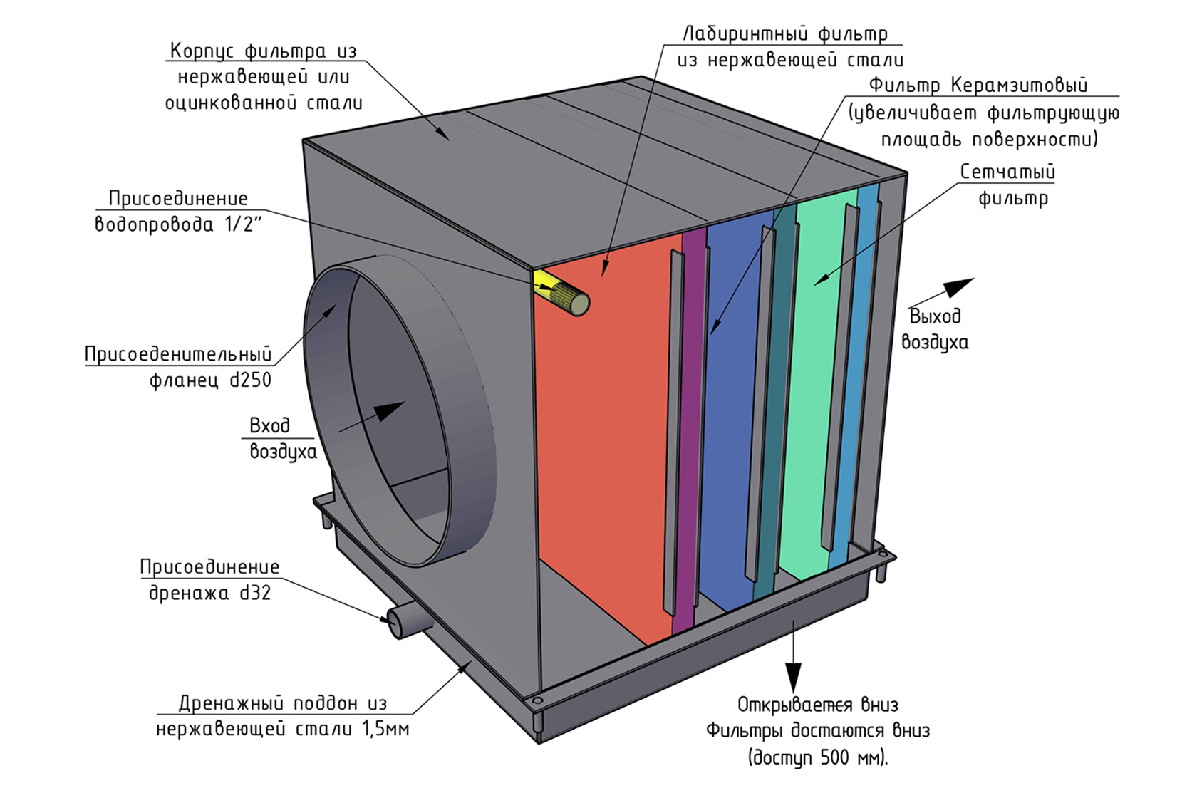 Купить гидрофильтр для мангала и вентиляции в Москве | Искр нет ...