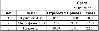 Бесплатный отчет о рабочем времени вместо модуля &amp;amp;amp;amp;amp;amp;amp;amp;amp;amp;amp;amp;amp;amp;quot;УРВ Орион Про&amp;amp;amp;amp;amp;amp;amp;amp;amp;amp;amp;amp;amp;amp;quot; (Болид)