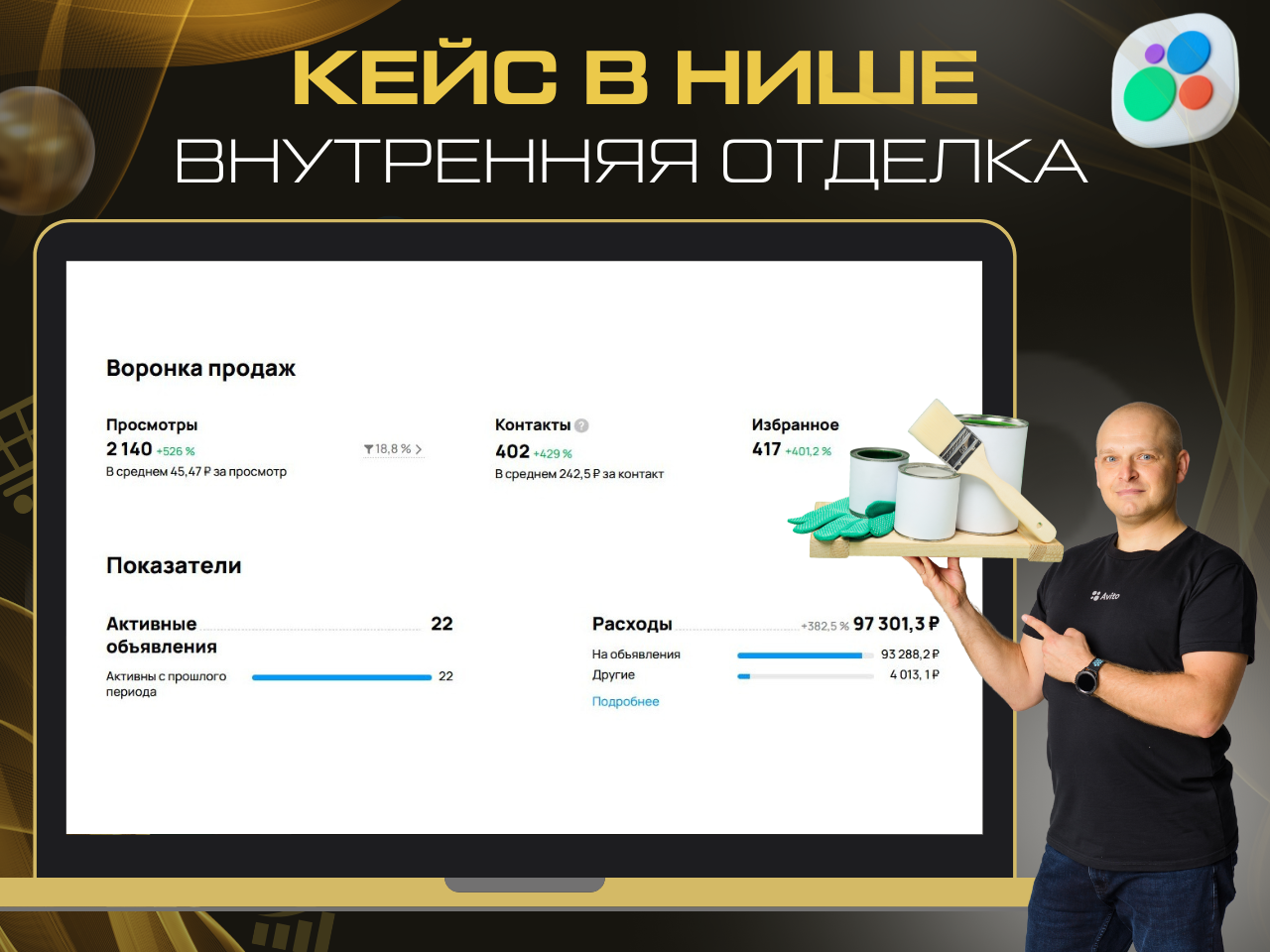 Статистика продвижения на Авито в нише внутренней отделки