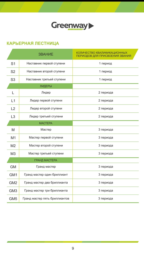 Маркетинг план гринвей pdf