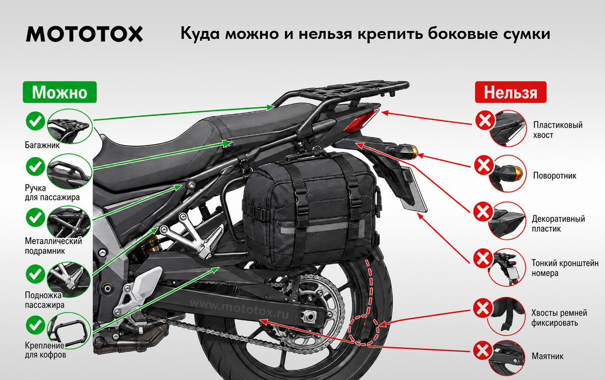 Где можно и нельзя крепить боковые сумки на мотоцикл — инфографика