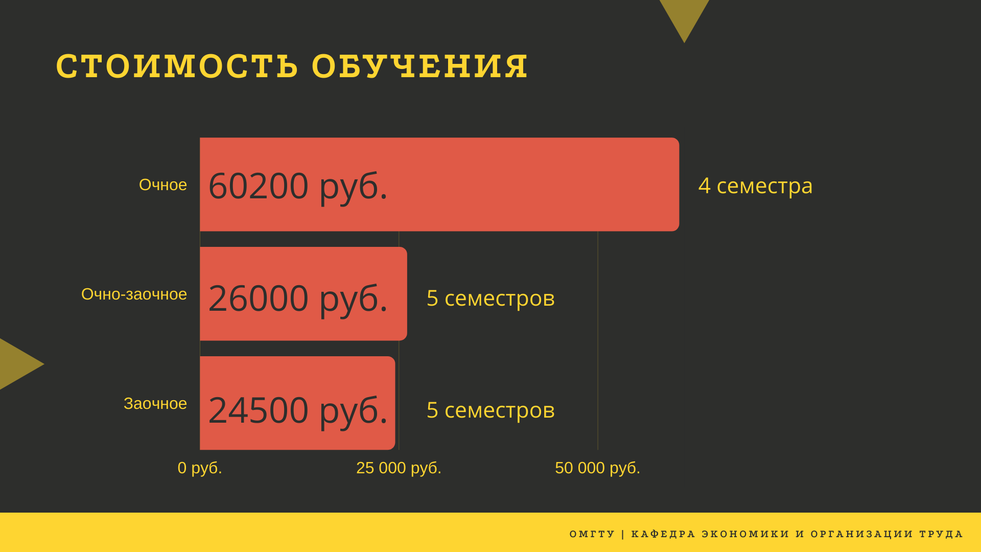 Программа магистратуры. Магистратура 38.04.01 экономика.