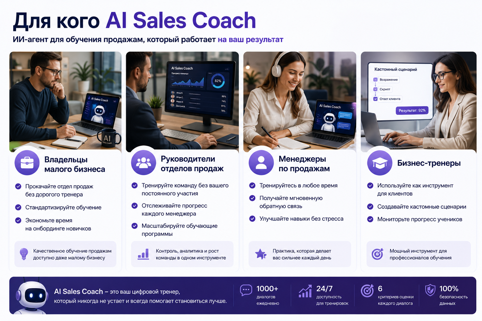 Для кого подходит AI Sales Coach: владельцы бизнеса, руководители отдела продаж, менеджеры и бизнес-тренеры