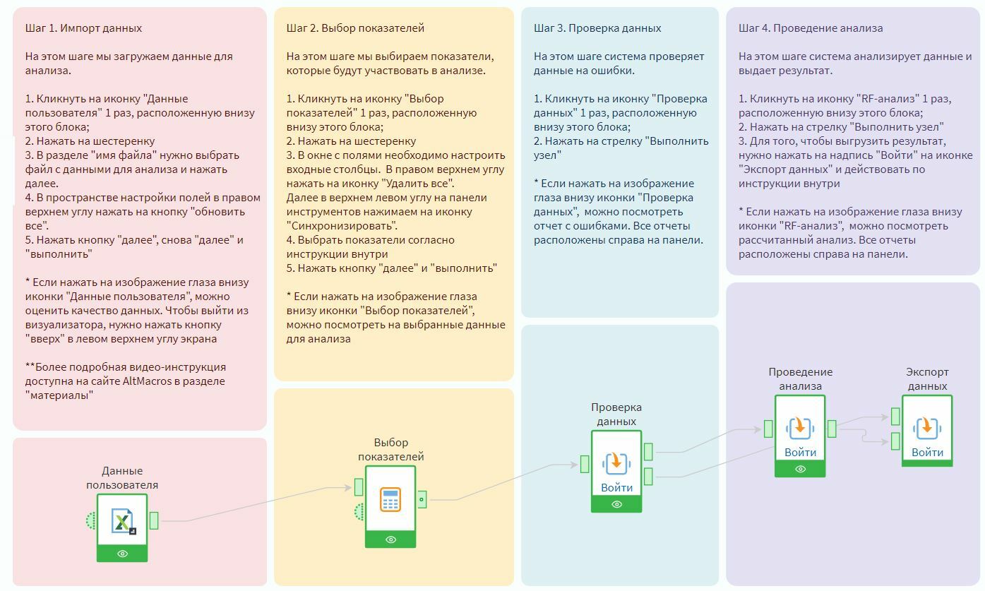 Для кого подходит аналитический ускоритель AltMacros