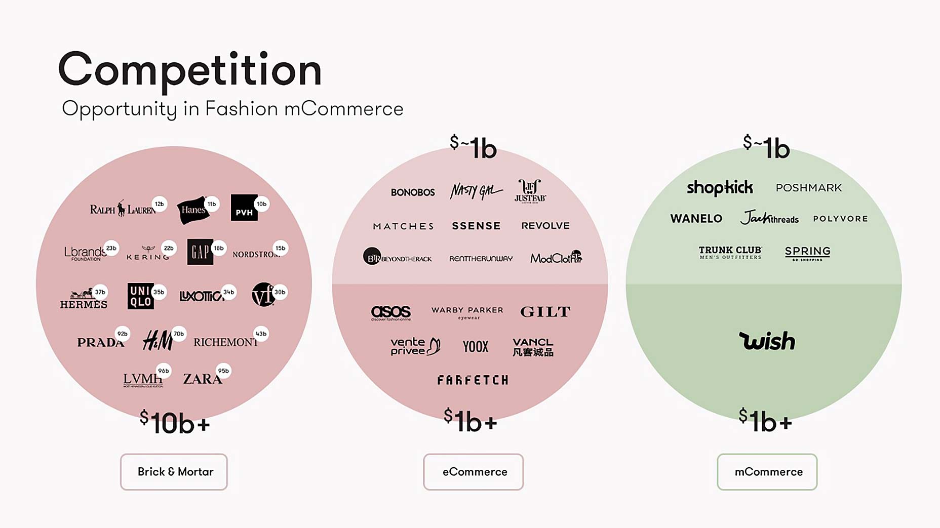 цветные круги с логотипами внутри