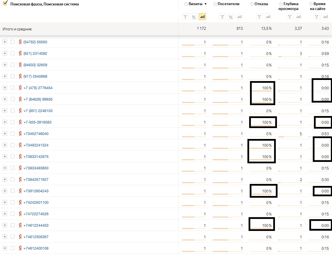 SEO-кейс. Рост поискового трафика в 7 раз, изображение №10