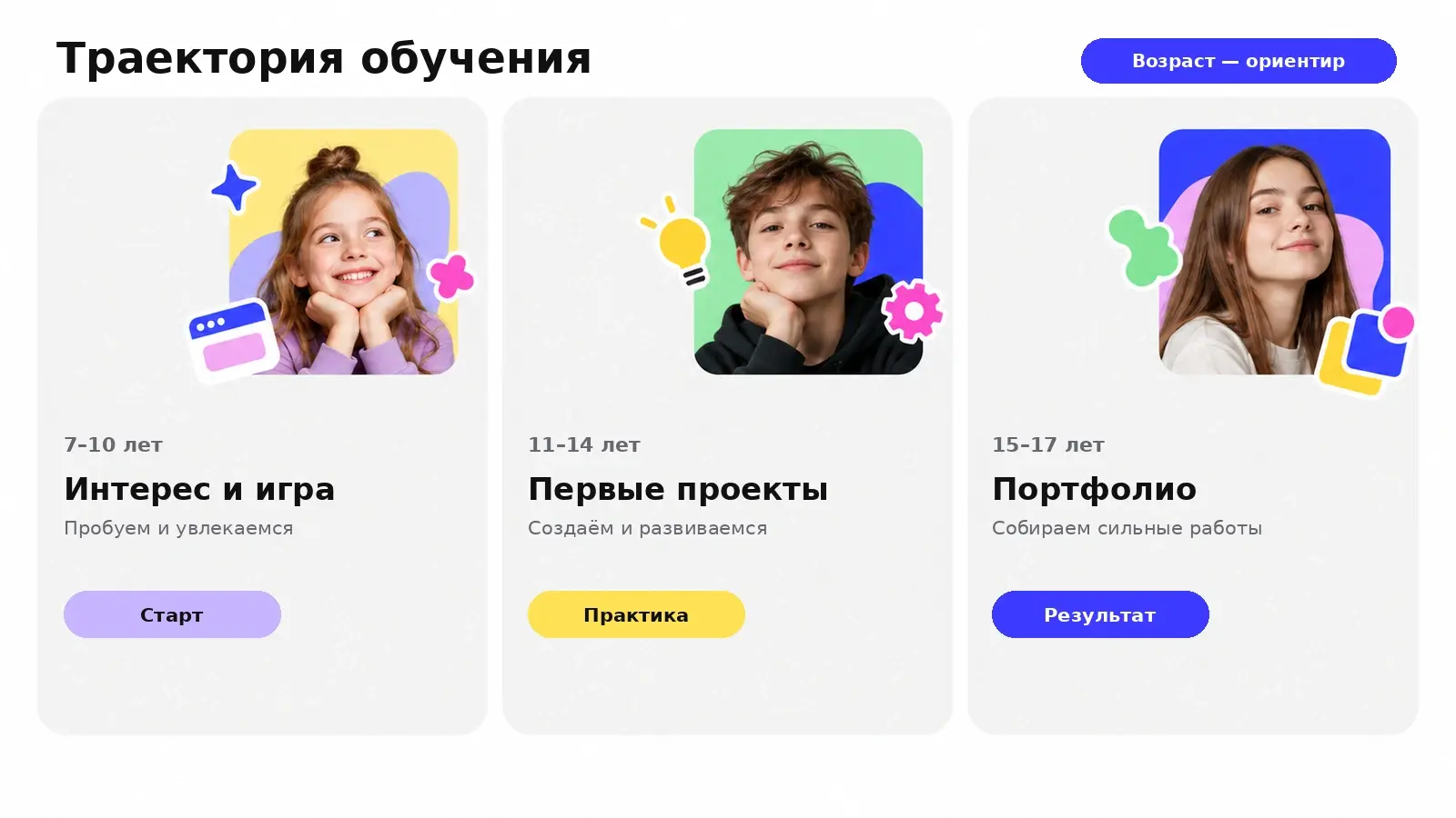 Траектория обучения программированию для детей 7–17 лет