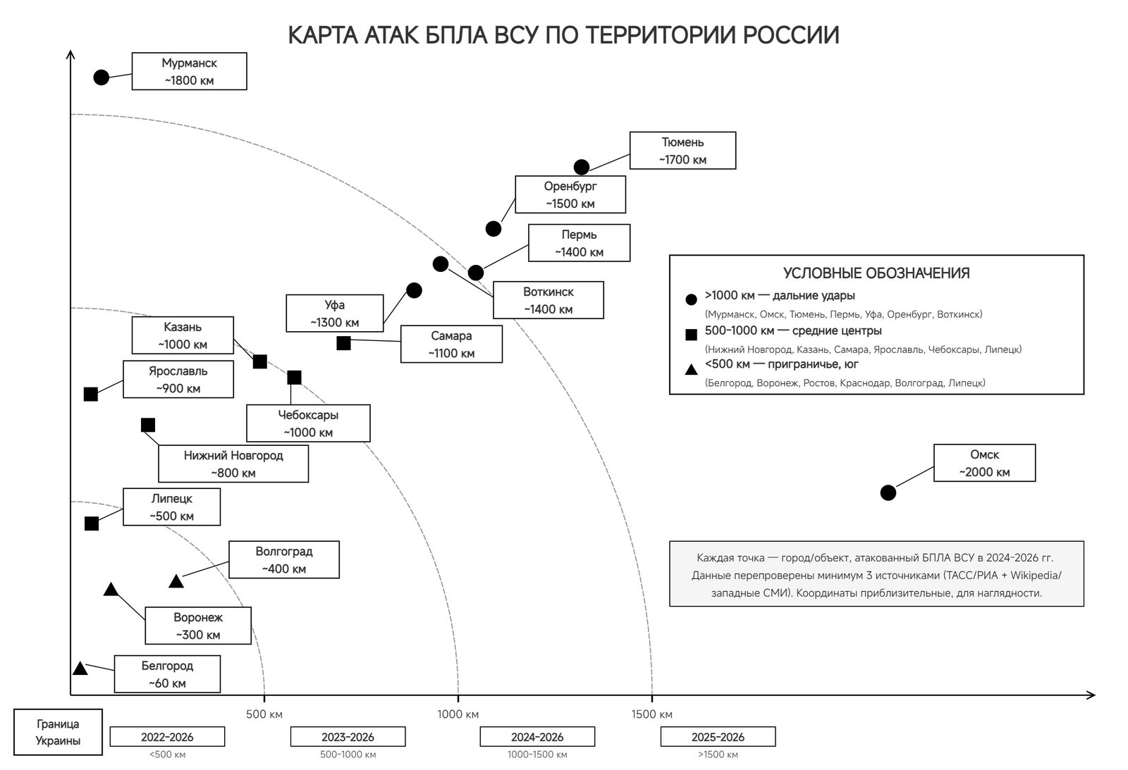 Карта атак БПЛА по территории России — глубина проникновения дальних ударов