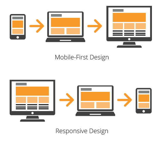 Mobile First Design