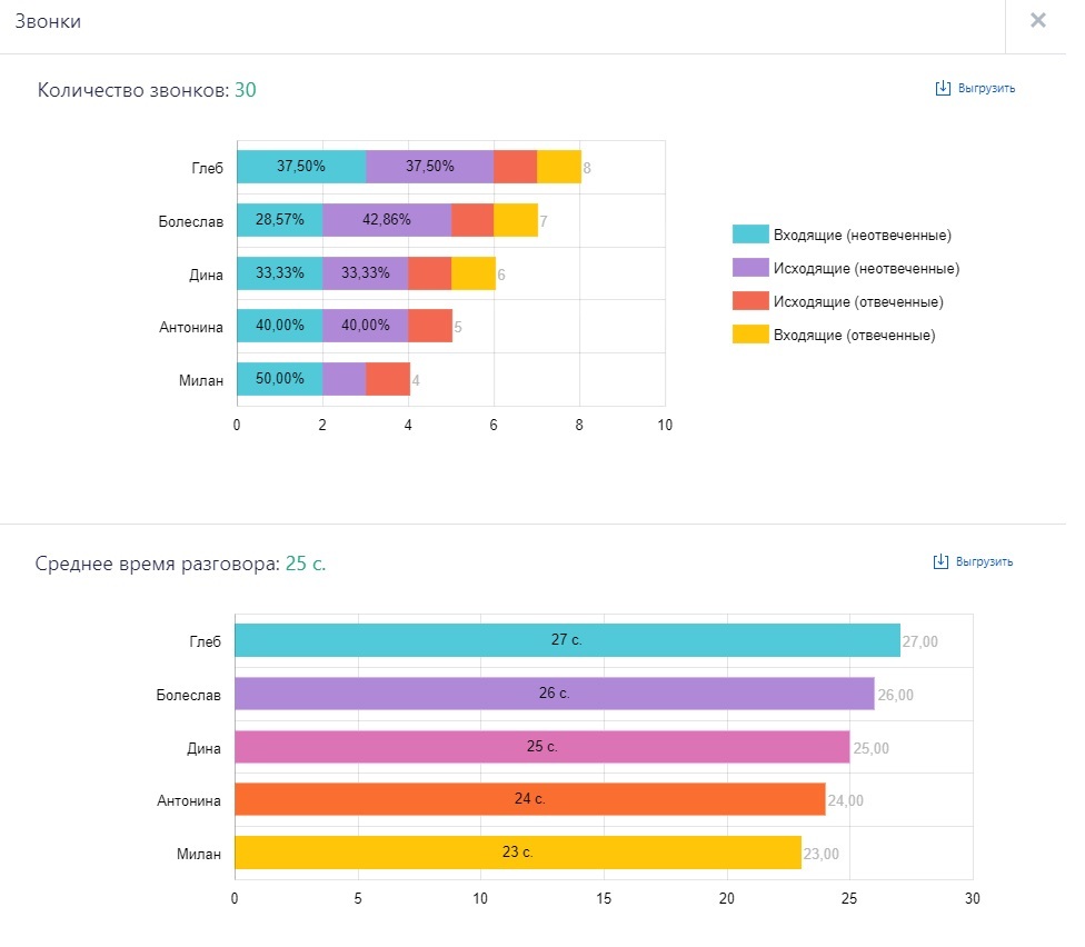 Рейтинги выбора. Популярные CRM системы в России. Рейтинг лучших CRM систем. Критерии выбора CRM.