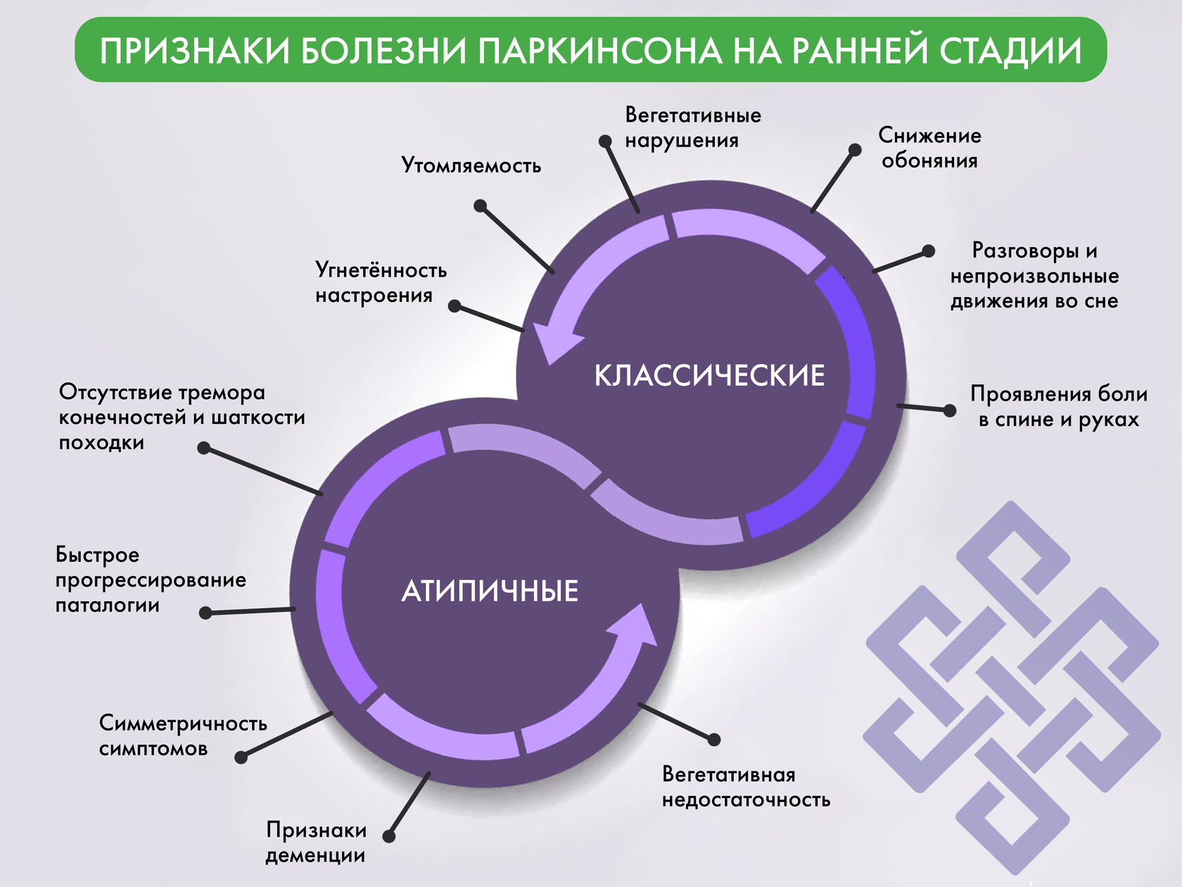 Половая функция и болезнь Паркинсона - открыл Брунер