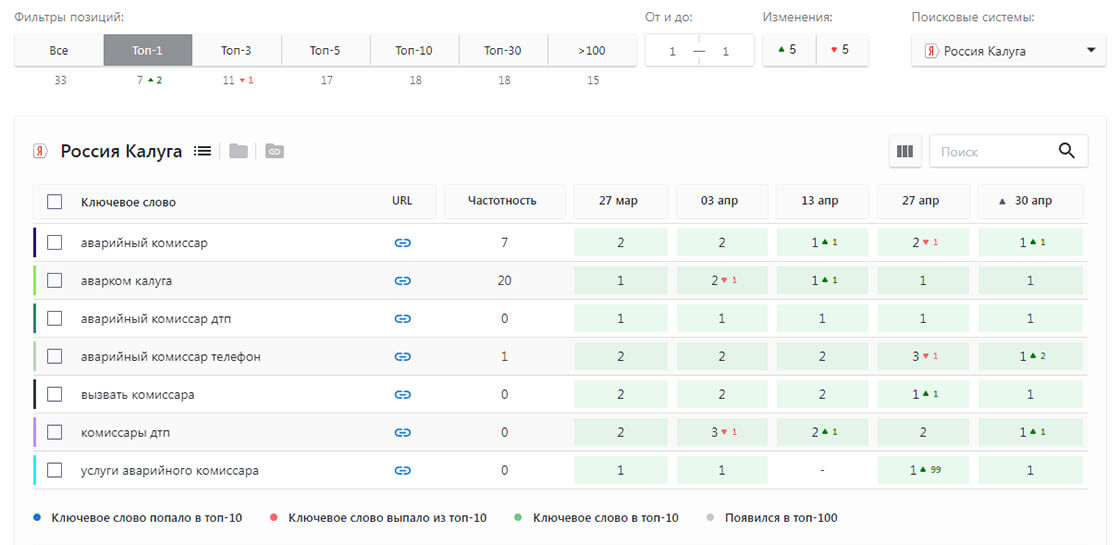 Интерфейс Se Ranking