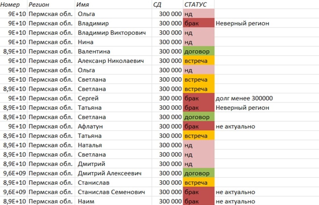 Рабочая таблица по Пермскому краю