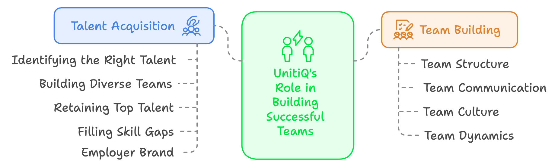 Comprehensive Role of HR in Startup growth