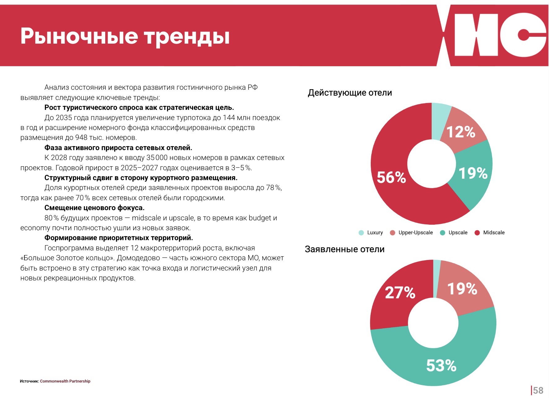Термальный кластер в Подмосковье