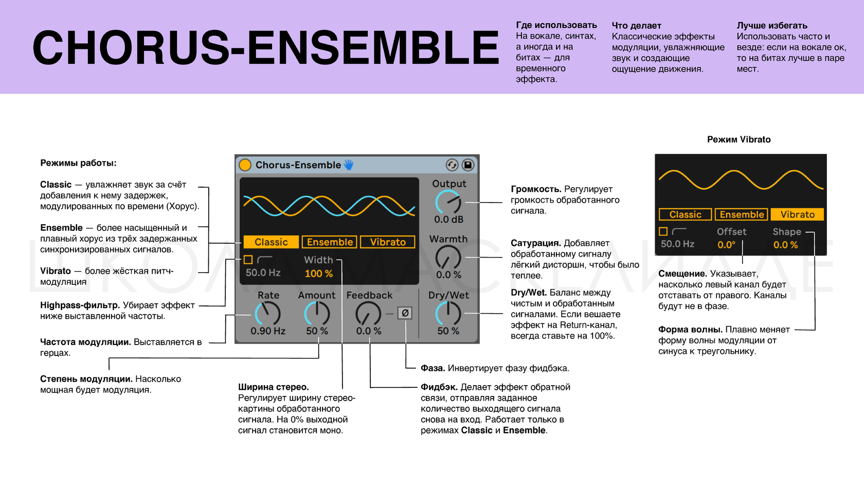 Разбор всех эффектов Ableton