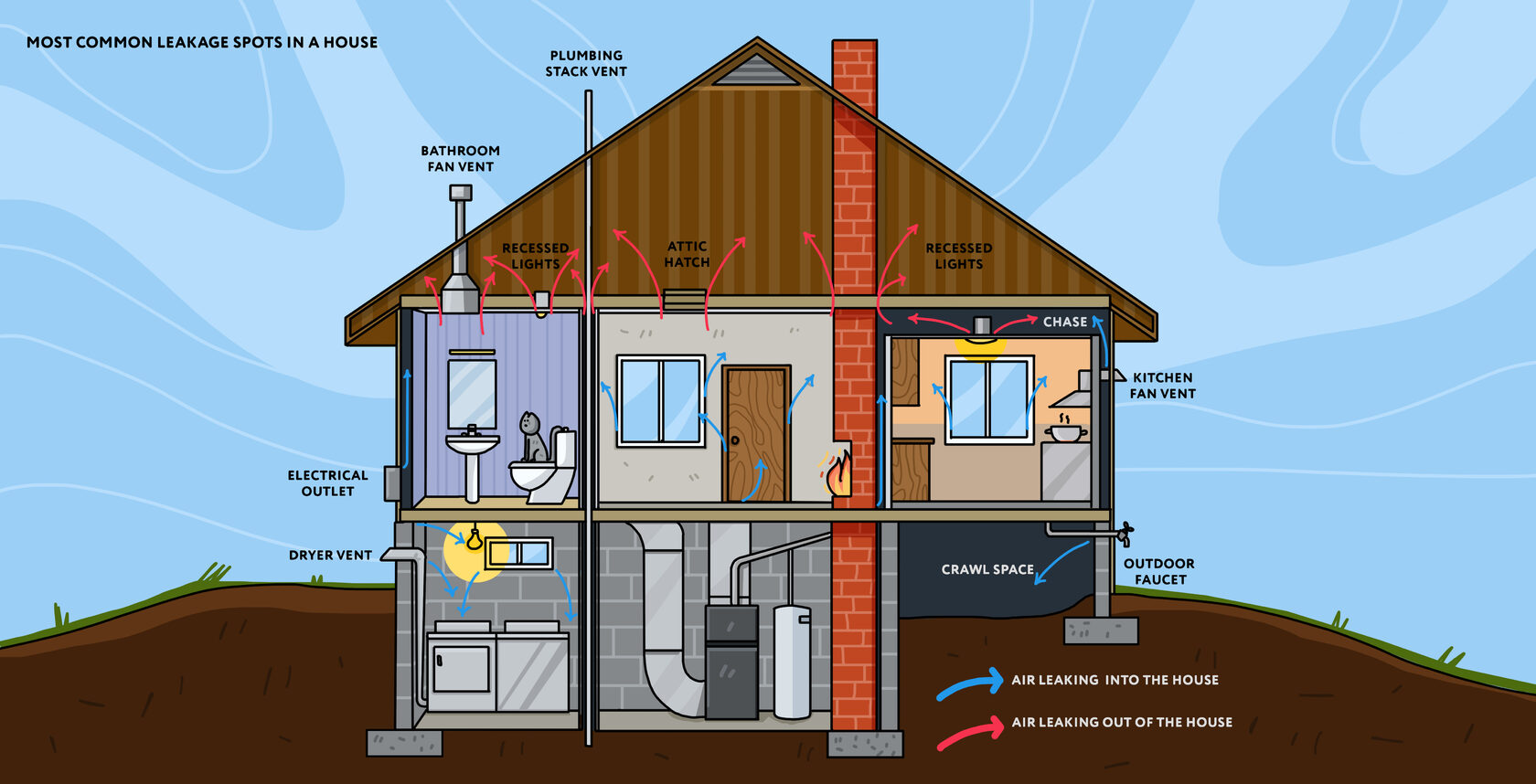 What Is the HERS® Index - HERS Index, Home Energy Rating System, Energy  Audit & Ratings