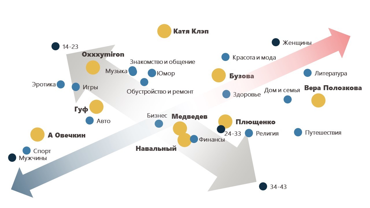 Создаем карты восприятия имиджа