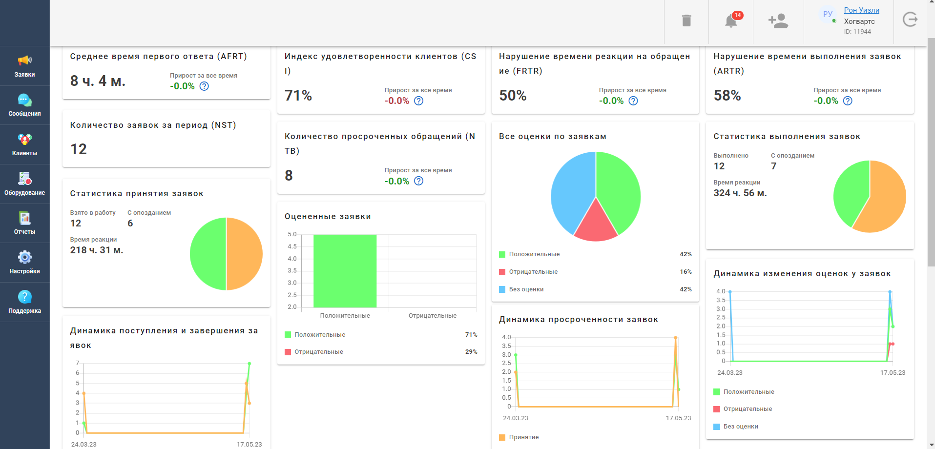 Cистема отчетов в Admin24