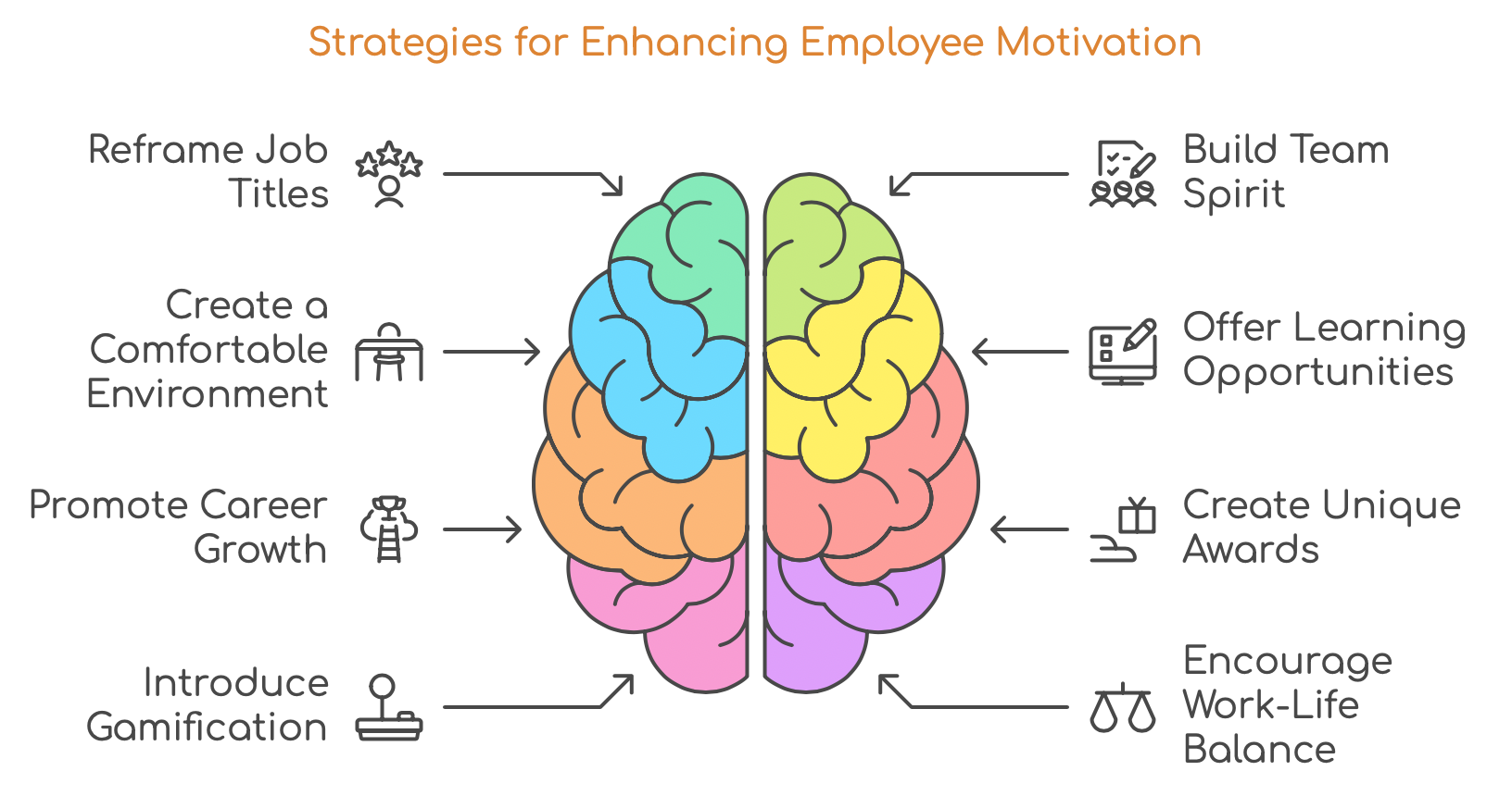 Complete Guide on How to Motivate Employees without Money