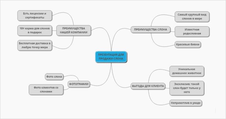 Структура для презентации