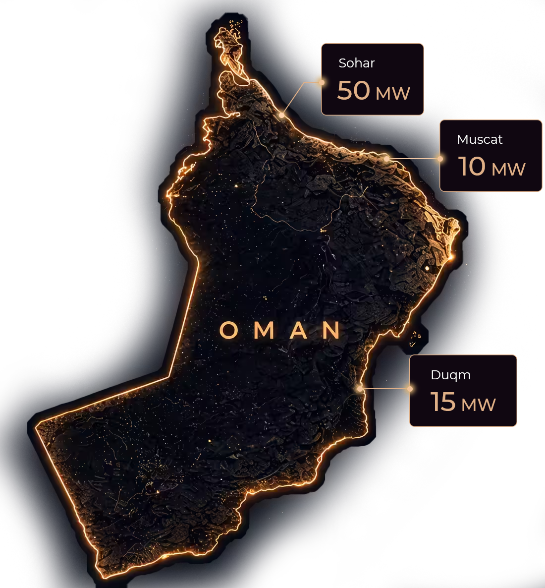 Oman Infrastructure