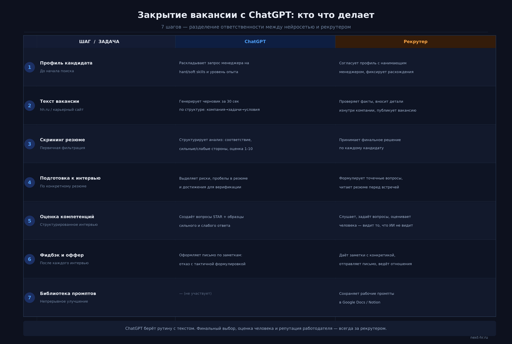 Человек сидит на интервью, лицо, выражающее концентрацию, светлый офисный интерьер, окно за спиной