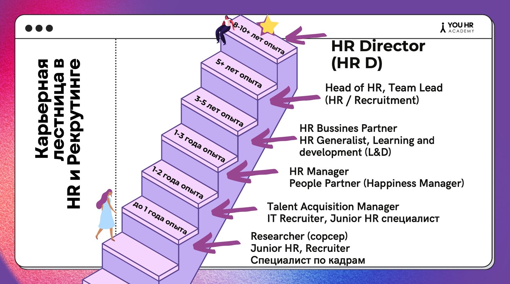 HR и Рекрутер: кто есть кто? | Блог YOU HR Academy