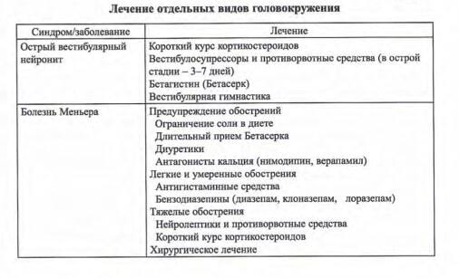 Головокружение, потеря равновесия: причины, симптомы, диагностика, лечение