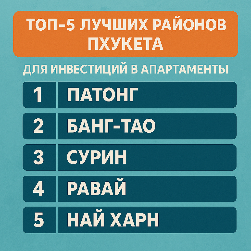 1. Банг Тао — выбор для премиальной аренды Почему стоит инвестировать:  Престижный район с виллами и резиденциями класса люкс  Развитая инфраструктура: Porto de Phuket, Boat Avenue, Laguna Complex  Высокий средний чек аренды: от 90 000 THB/мес  Фишка для 