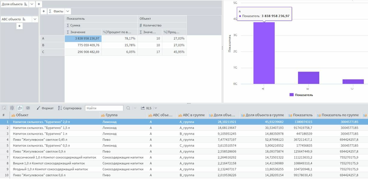 Для кого подходит аналитический ускоритель AltMacros
