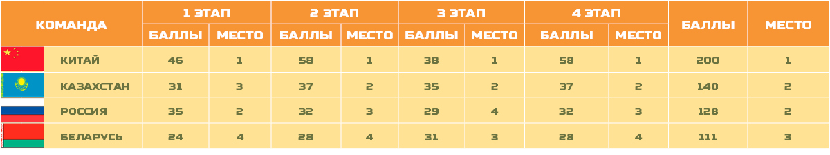 АРМИ 2016 конкурс кинологов
