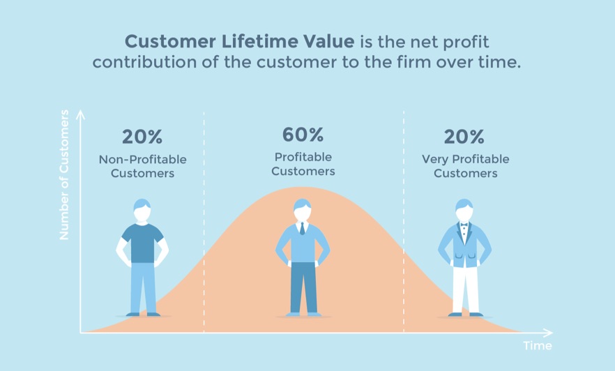 customer-lifetime-value