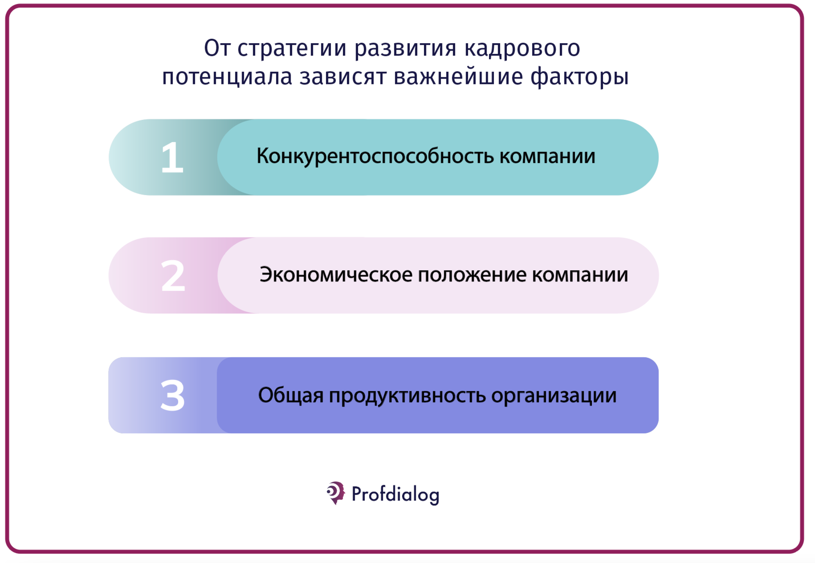 План развития кадрового потенциала медицинской организации