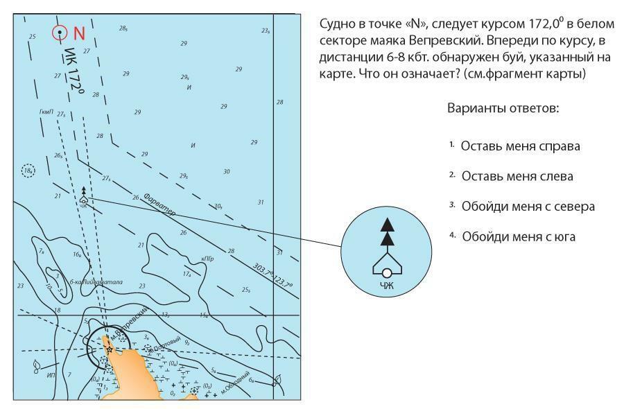 Карта буй онлайн