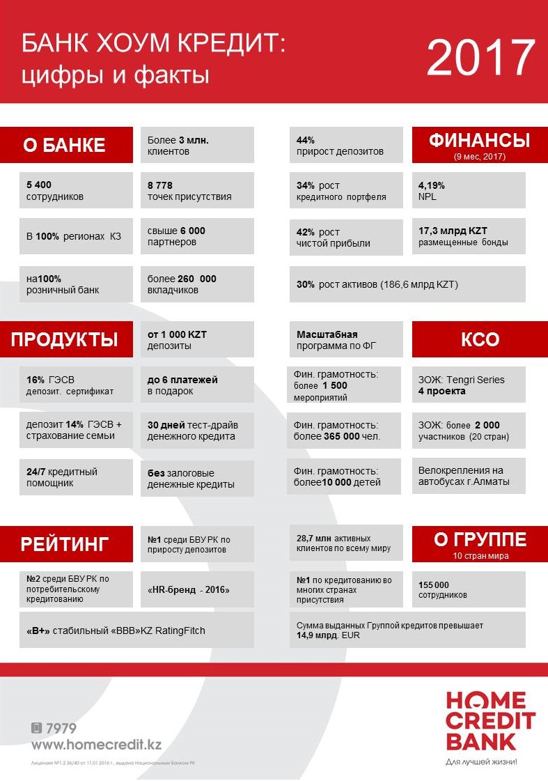 Хоум кредит кемерово адреса