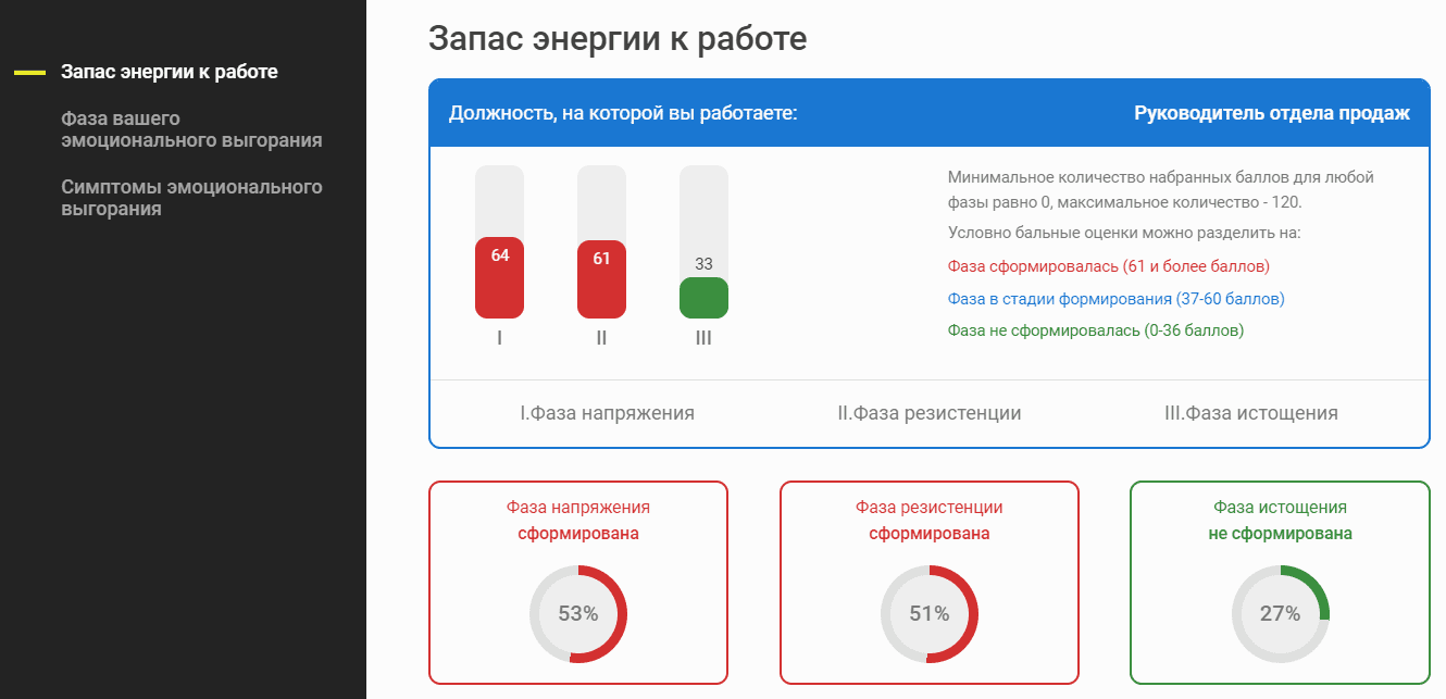 Выберите характеристику фазы напряжения профессионального выгорания