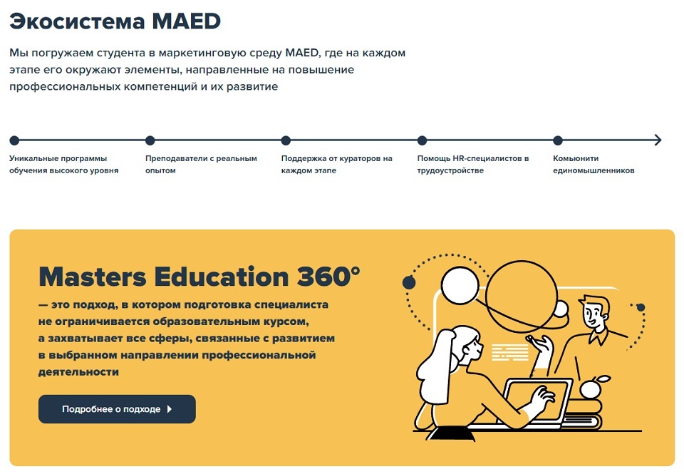 MAED (МАЕД): Промокод на Скидку 20% на Курсы и Профессии