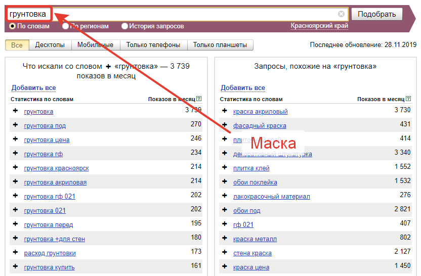 Вордстат частотности