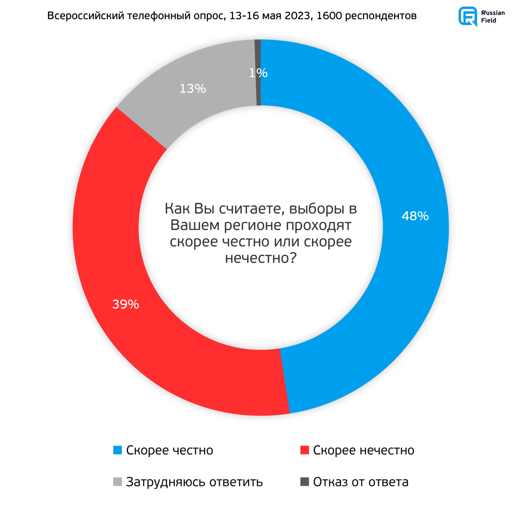 48 половина