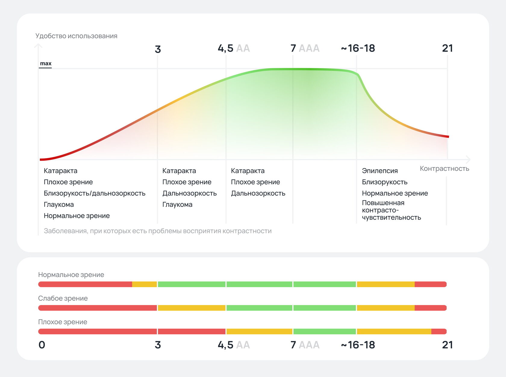Самый полный гайд по контрастности в интерфейсах