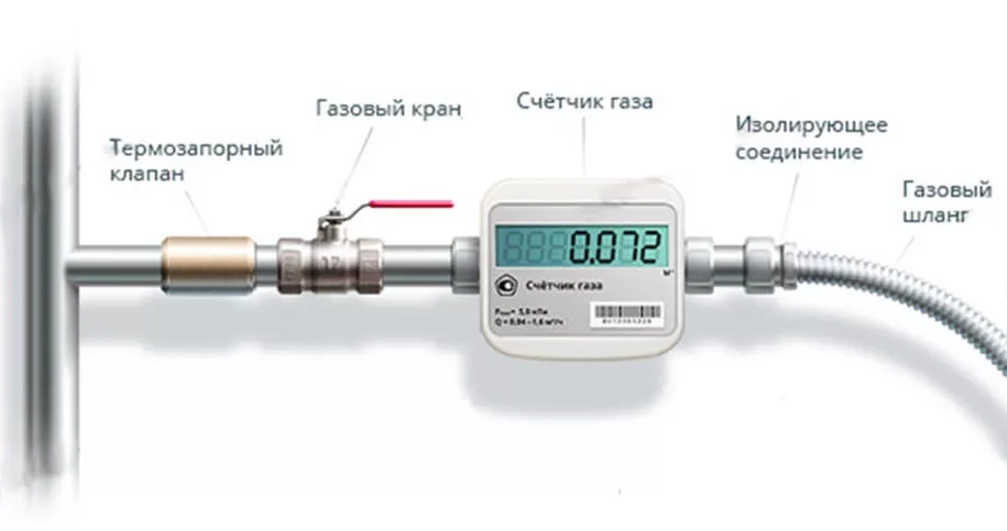 Схема газового счетчика