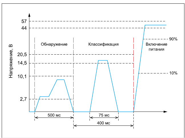 Poe скорость передвижения 3 рецепт