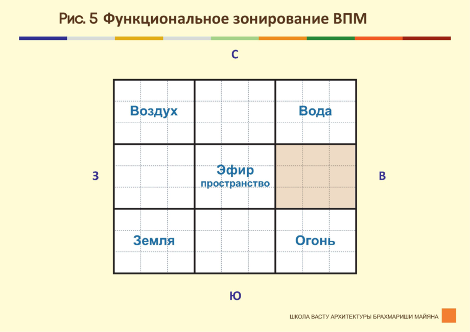 Расположение комнат по васту в доме