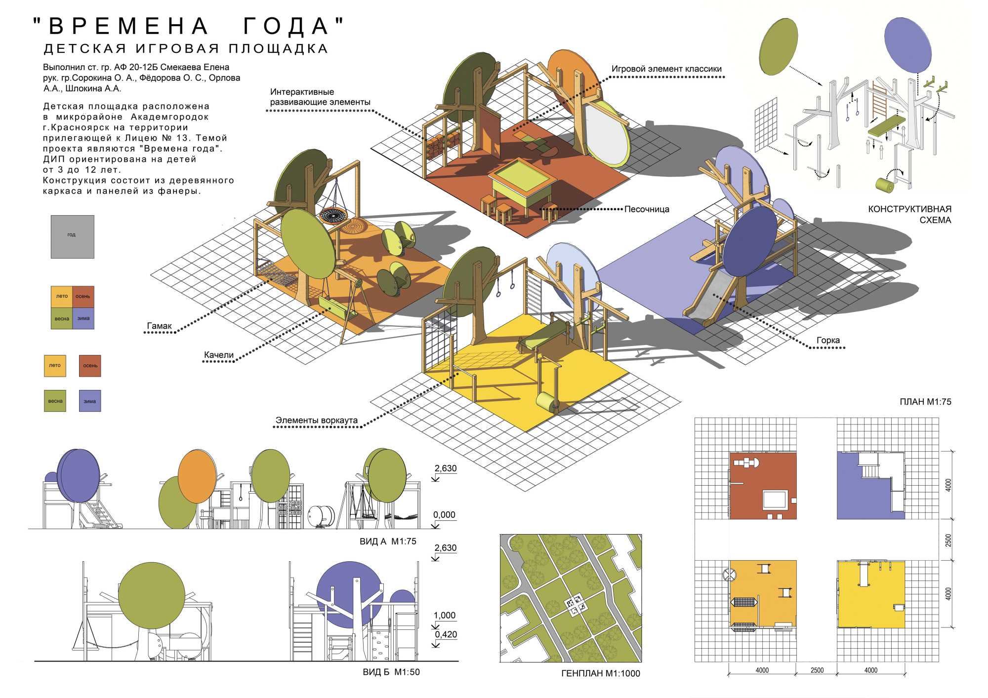 Курсовой проект на английском