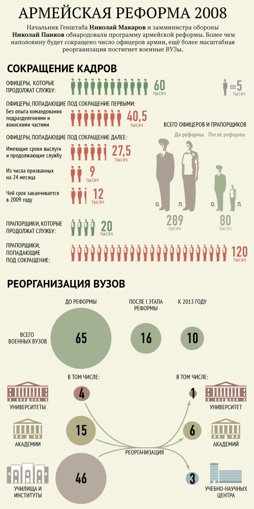 Какие города призывают