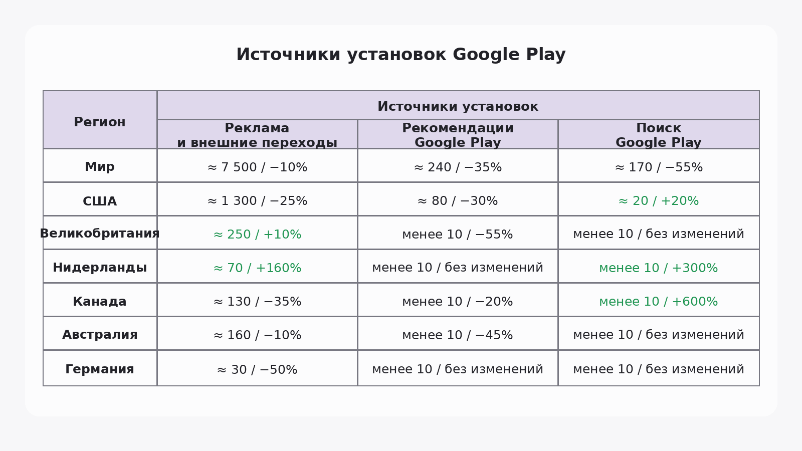 Источники установок Google Play