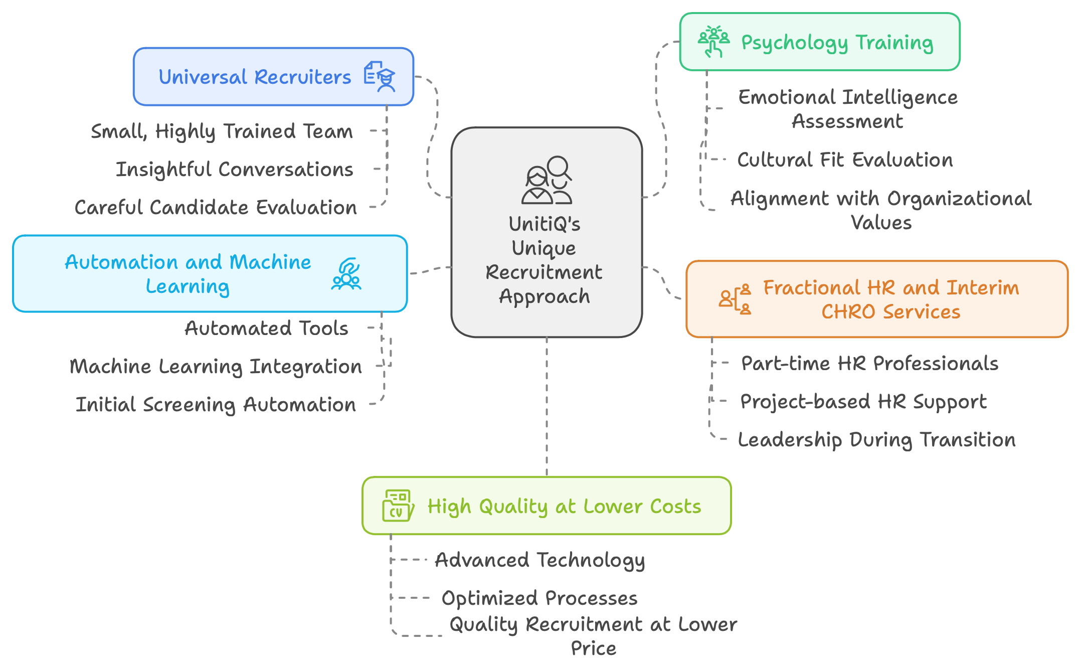 UnitiQ offers unique approach for pick results