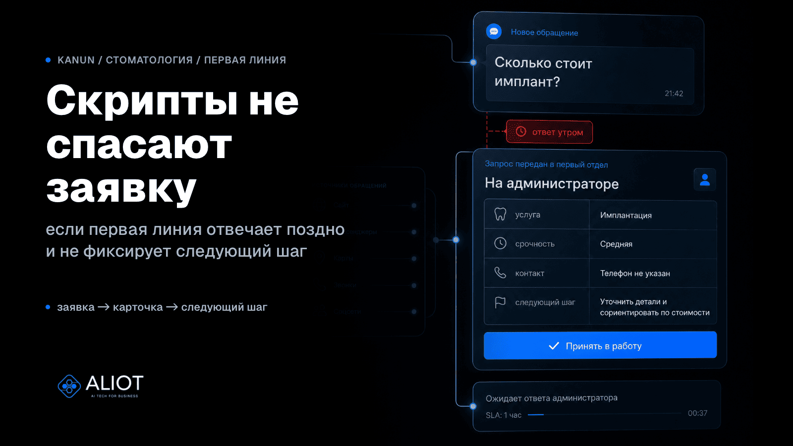 Обложка статьи о скриптах администратора стоматологии: заявка пациента, задержка ответа и передача обращения в работу.